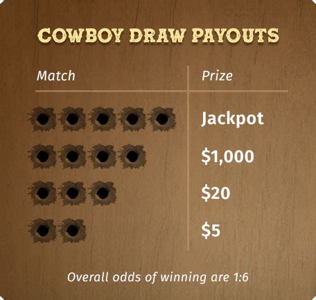 cowboy draw numbers|Wyoming (WY) Cowboy Draw Numbers & Results .